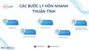 5 bước giải quyết ly hôn nhanh nhất theo quy định mới hiện nay