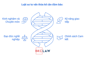 Giá thuê luật sư tư vấn thừa kế trọn gói cập nhật mới nhất