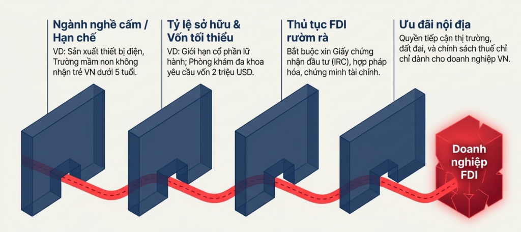 RỦI RO PHÁP LÝ KHI ĐỨNG TÊN HỘ CHO NGƯỜI NƯỚC NGOÀI THÀNH LẬP DOANH NGHIỆP